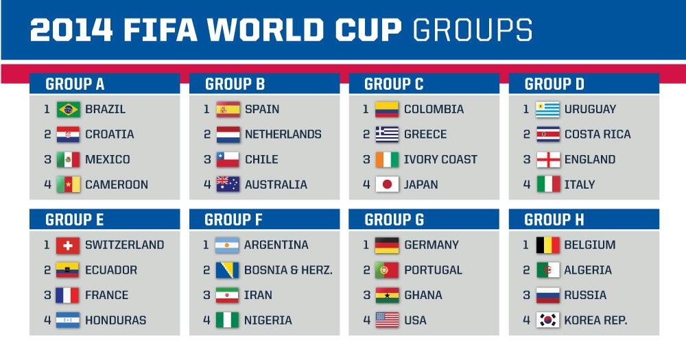 FIFA World Cup 2014 team groups table