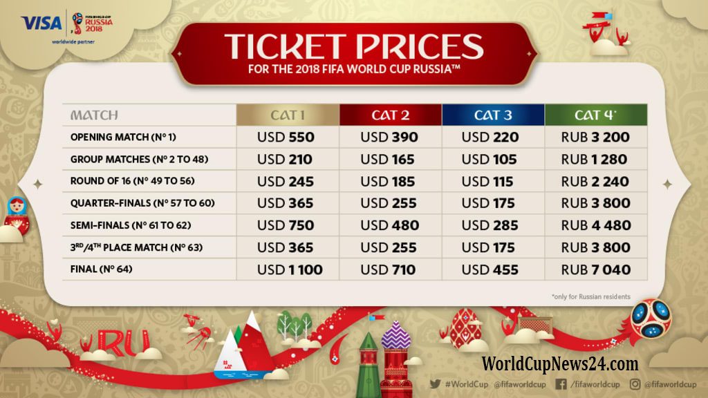 FIFA World Cup 2018 Russia Tickets Prices