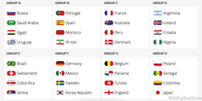 Fifa World Cup 2018 Group List