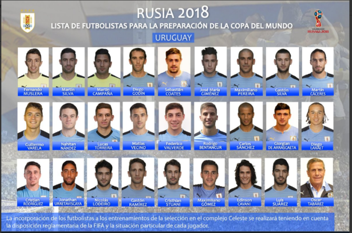 Watch World Cup 2018 Uruguay matches, Squad and player list