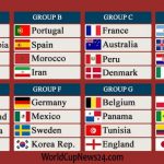 FIFA World Cup 2018 Points Table, matches Result & Goal info