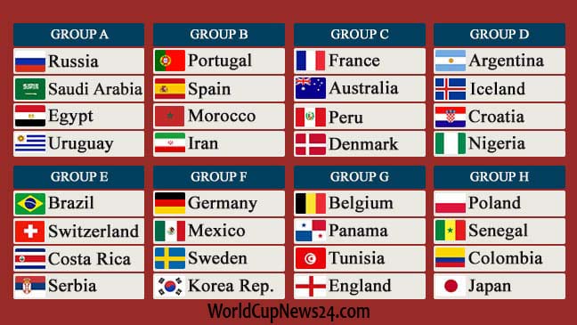 FIFA World Cup 2018 Points Table, matches Result & Goal info