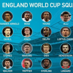 England World Cup Squad 2018, fixtures & player details info