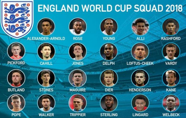 World Cup 2018 England full Squad