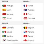 Fifa World Cup 2018 fixtures: Matches, Groups, Venues & Tickets