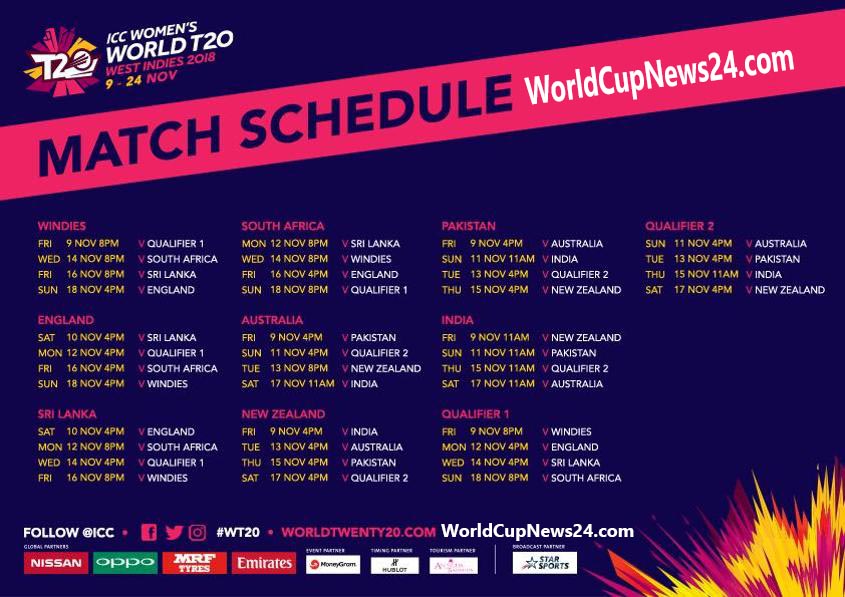 ICC Women's T20 World Cup 2018 Fixtures/Schedule
