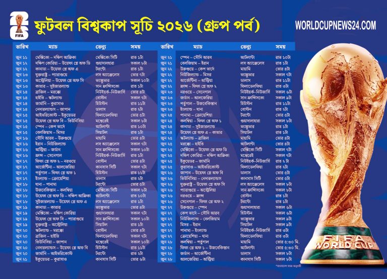 Bangladeshi Standard Time (BST) FIFA World Cup 2026 Group Stage fixtures