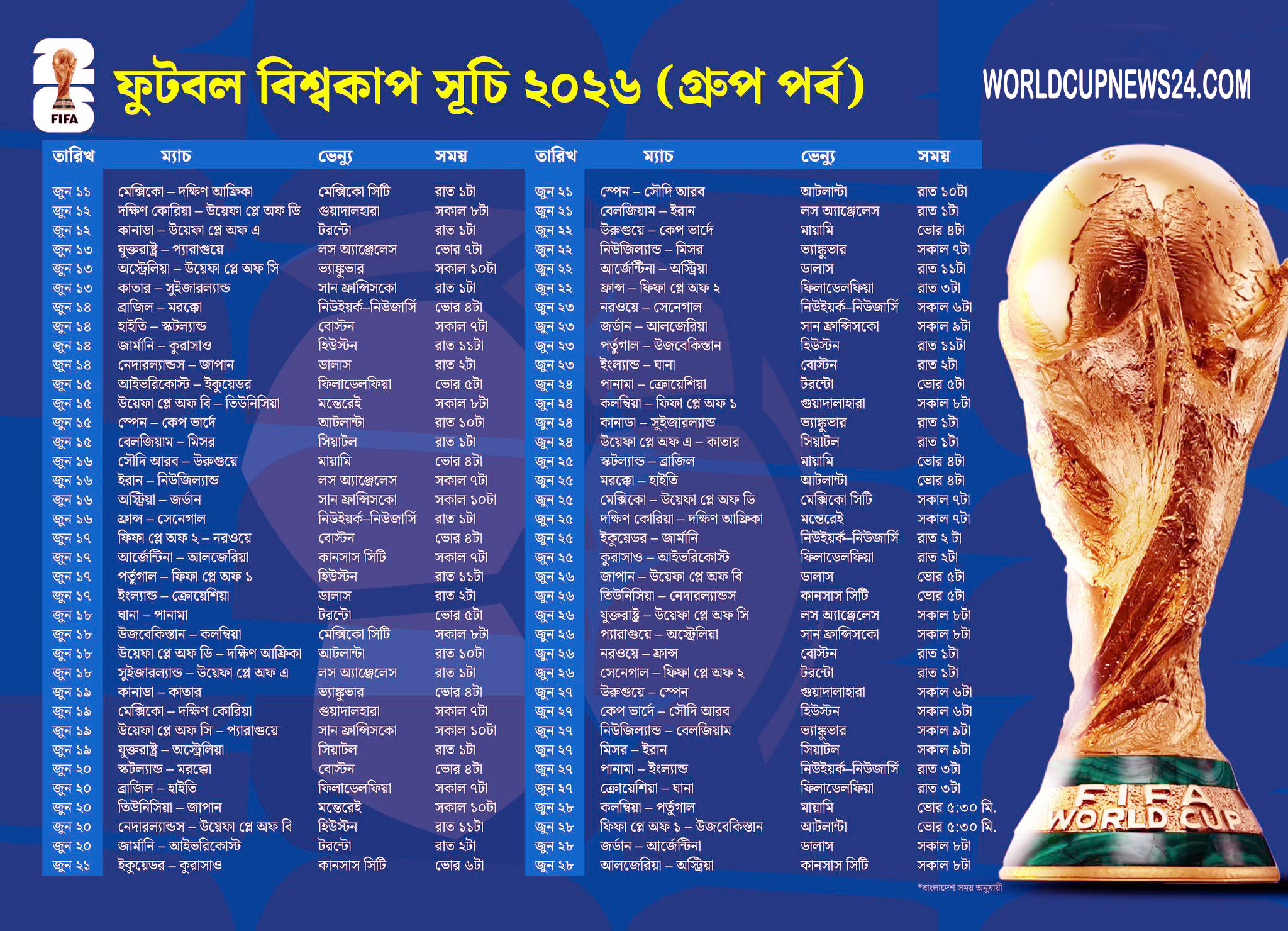 Bangladeshi Standard Time (BST) FIFA World Cup 2026 Group Stage fixtures