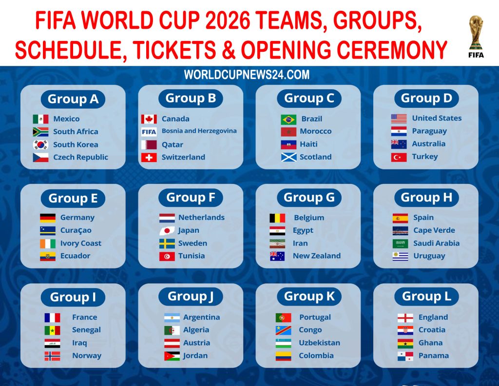 FIFA World Cup 2026 Teams, Groups, Schedule, Tickets & Opening Ceremony