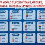 FIFA World Cup 2026 Teams, Groups, Schedule, Tickets & Opening Ceremony