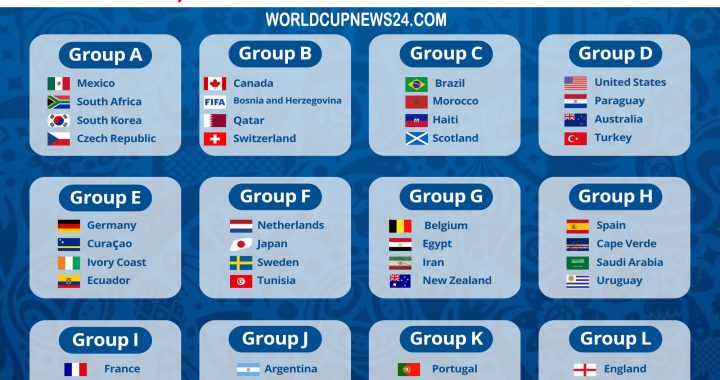 FIFA World Cup 2026 Teams, Groups, Schedule, Tickets & Opening Ceremony