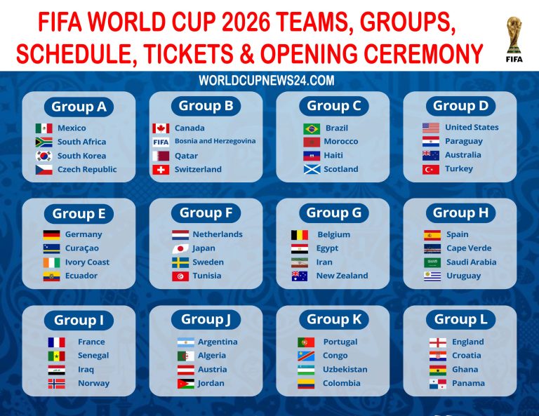 FIFA World Cup 2026 Teams, Groups, Schedule, Tickets & Opening Ceremony