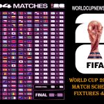 Full Schedule for World Cup 2026 in India Time (IST), Match Fixtures, Groups